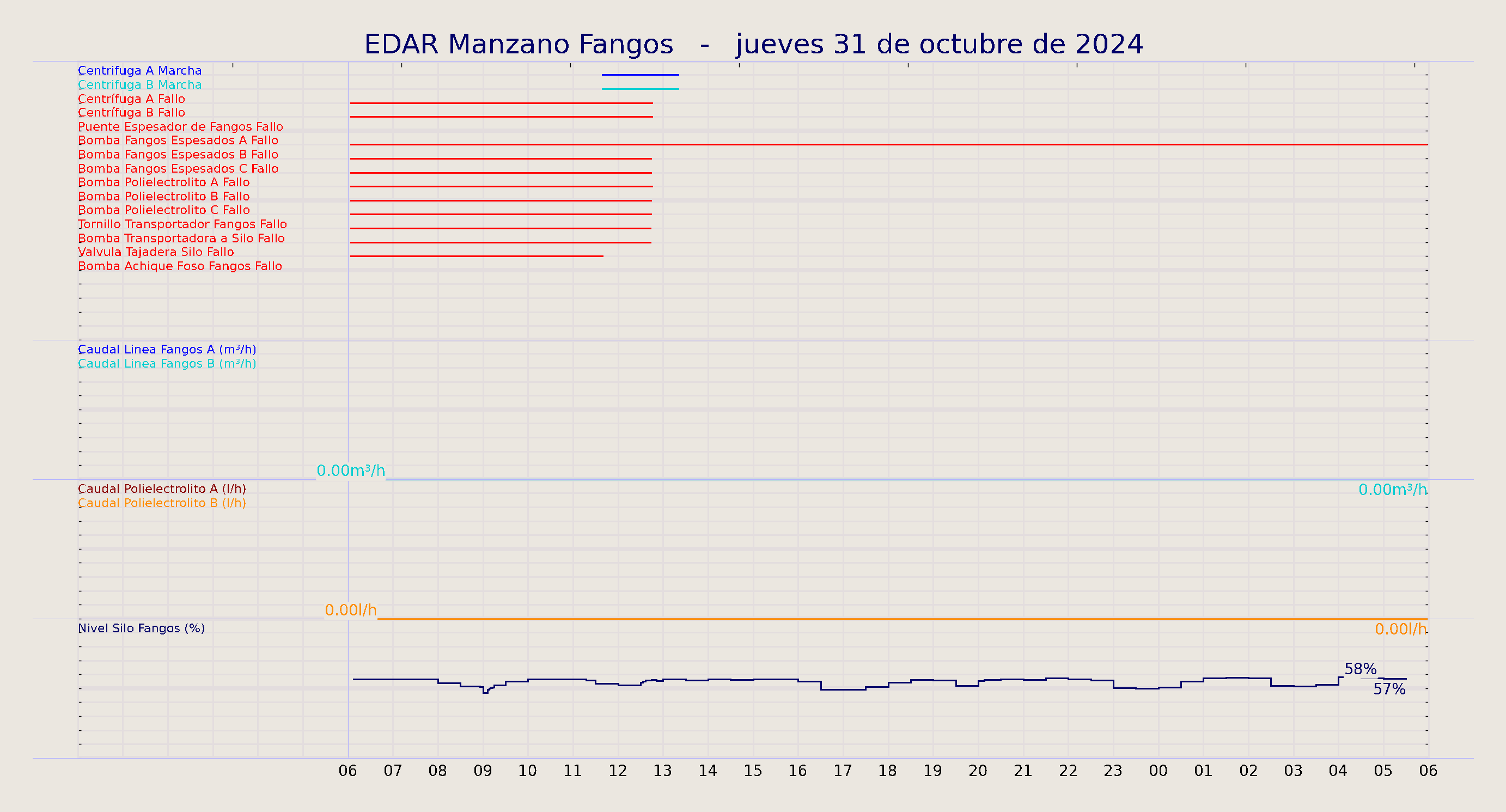 ../../imagenes/vid/2024/EDAR Manzano Fangos/2024-10-31 EDAR Manzano Fangos.png
